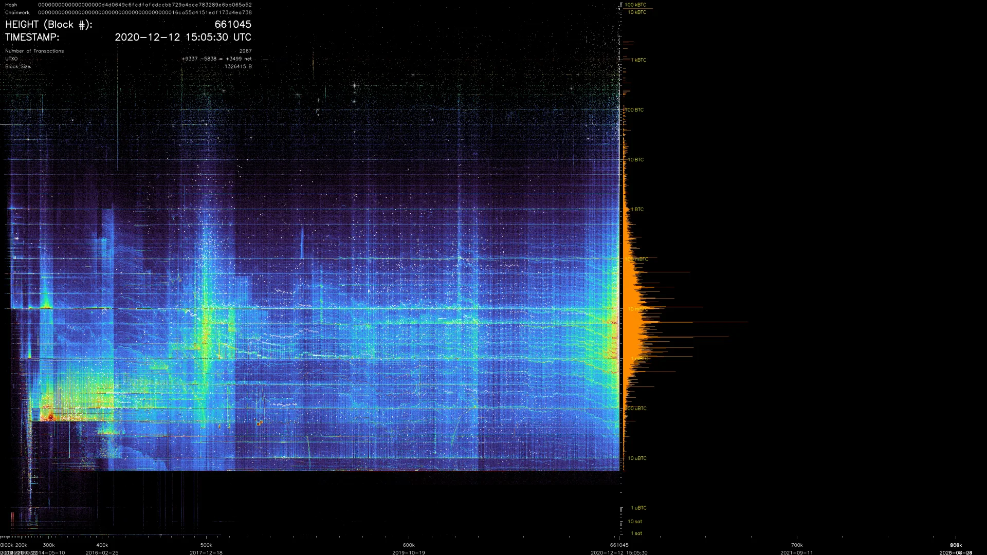 UTXO Timelapse rendering of block 661045 with epoch compression and the new palette