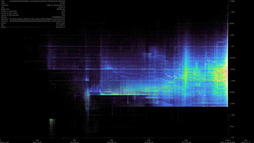 Martinus's original animated UTXO visualization; link to his video